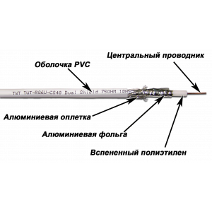 TWT 75 Ohm RG6U Coaxial cable, CCS, 48*0.12 mm AL braid, PVC, white, 100 m